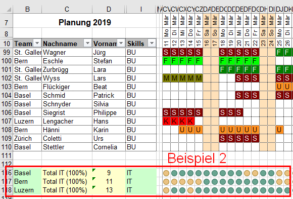 Beispiel 2 Ressourcenplanung Auswertung