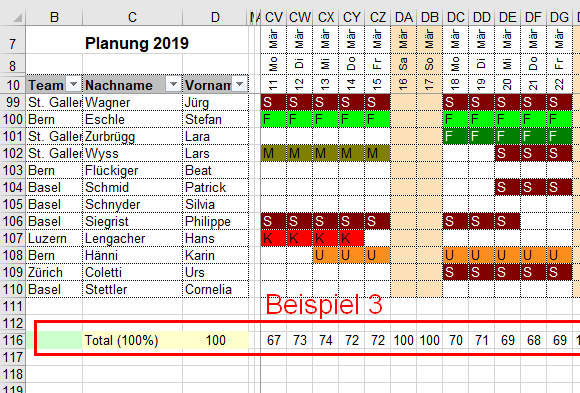 Beispiel 3 Ressourcenplanung Auswertung